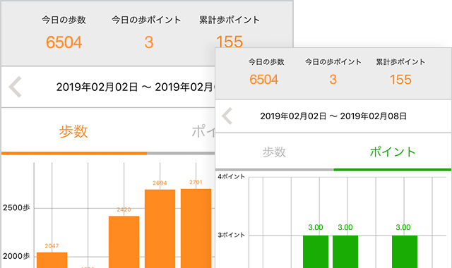 歩数グラフ